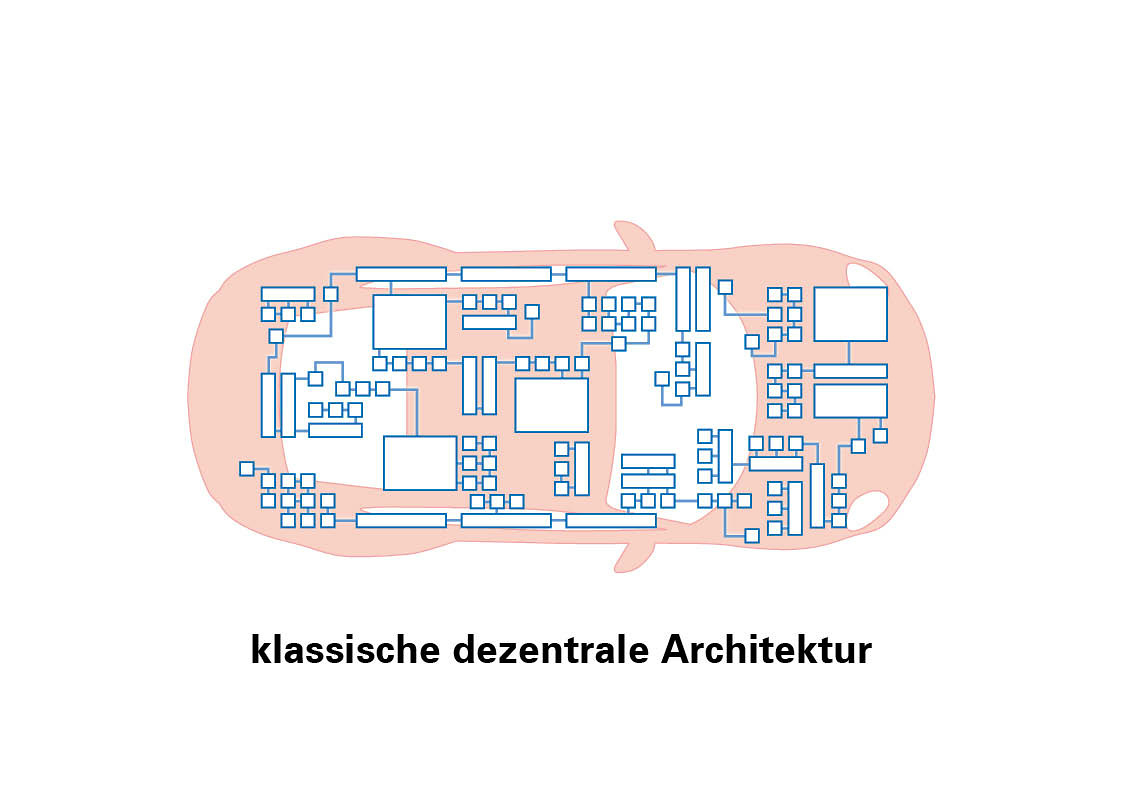 arquitectura descentralizada clásica