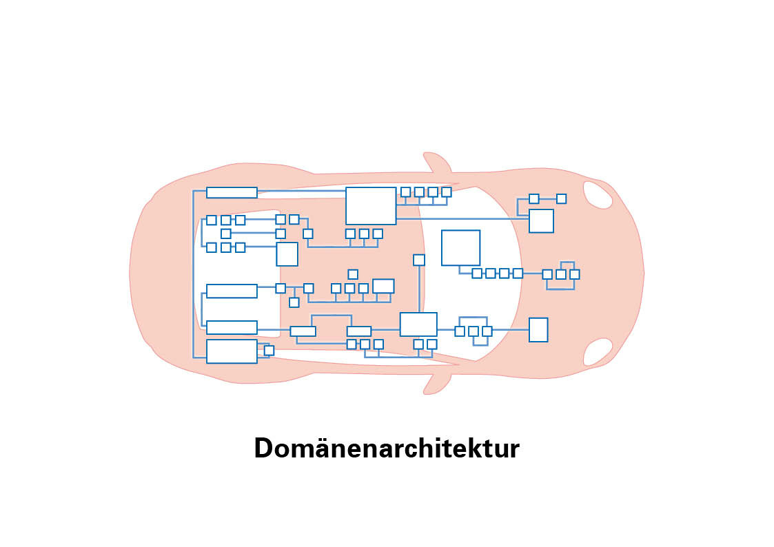 Arquitectura de dominios